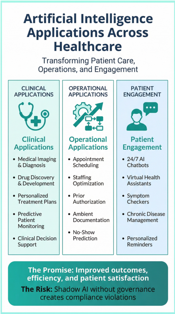 Artificial Intelligence in Healthcare Applications